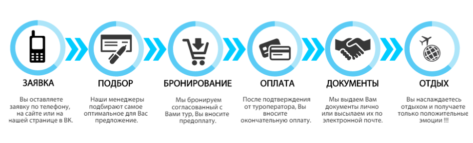 Оплатить предложение. Оплата туров. Оплата тура. Оплата экскурсии. Оплата туризма.